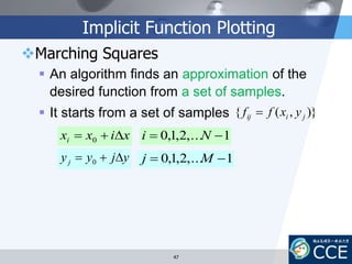 Implicit Function Plotting
Marching Squares
 An algorithm finds an approximation of the
desired function from a set of samples.
 It starts from a set of samples )},({ jiij yxff 
xixxi  0
yjyyj  0
1,...2,1,0  Ni
1,...2,1,0  Mj
47
 