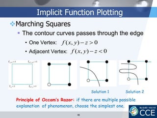 Implicit Function Plotting
Marching Squares
 The contour curves passes through the edge
• One Vertex:
• Adjacent Vertex:
0),(  zyxf
0),(  zyxf
Solution 1 Solution 2
Principle of Occam’s Razor: if there are multiple possible
explanation of phenomenon, choose the simplest one.
48
 