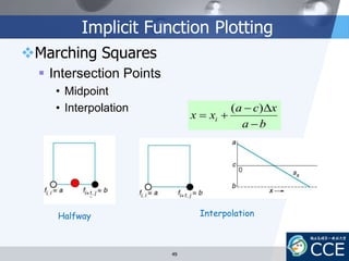 Implicit Function Plotting
Marching Squares
 Intersection Points
• Midpoint
• Interpolation
ba
xca
xx i



)(
Halfway Interpolation
49
 