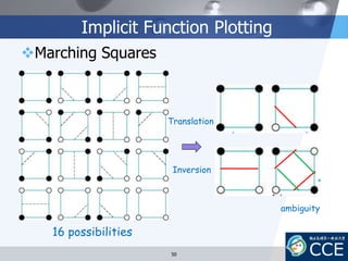 Implicit Function Plotting
Marching Squares
16 possibilities
ambiguity
Translation
Inversion
50
 