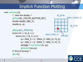 Implicit Function Plotting
53
void myDisplay(){
/* clear the display */
glClear(GL_COLOR_BUFFER_BIT);
double data[N_X][N_Y];
double sx, sy;
glBegin(GL_POINTS);
for(int i=0; i < N_X; i++)
for(int j=0; j < N_Y; j++){
sx = MIN_X + (i * (MAX_X - MIN_X) / N_X);
sy = MIN_Y + (j * (MAX_Y - MIN_Y) / N_Y);
data[i][j] = myFunction(sx, sy);
glVertex2d(sx,sy);
}/* End of for-loop */
glEnd();
……………
}
(sx,sy)
N_X=4
N_Y=4
(MIN_X,MIN_Y)
(MAX_X,MAX_Y)
 