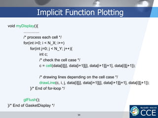 Implicit Function Plotting
54
void myDisplay(){
…………
/* process each cell */
for(int i=0; i < N_X; i++)
for(int j=0; j < N_Y; j++){
int c;
/* check the cell case */
c = cell(data[i][j], data[i+1][j], data[i+1][j+1], data[i][j+1]);
/* drawing lines depending on the cell case */
drawLine(c, i, j, data[i][j], data[i+1][j], data[i+1][j+1], data[i][j+1]);
}/* End of for-loop */
glFlush();
}/* End of GasketDisplay */
 