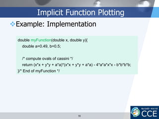 Implicit Function Plotting
Example: Implementation
55
double myFunction(double x, double y){
double a=0.49, b=0.5;
/* compute ovals of cassini */
return (x*x + y*y + a*a)*(x*x + y*y + a*a) - 4*a*a*x*x - b*b*b*b;
}/* End of myFunction */
 