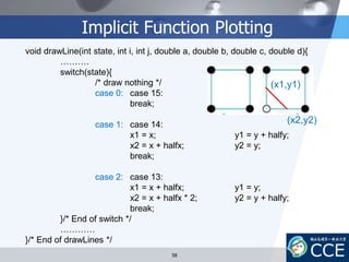 Implicit Function Plotting
58
void drawLine(int state, int i, int j, double a, double b, double c, double d){
……….
switch(state){
/* draw nothing */
case 0: case 15:
break;
case 1: case 14:
x1 = x; y1 = y + halfy;
x2 = x + halfx; y2 = y;
break;
case 2: case 13:
x1 = x + halfx; y1 = y;
x2 = x + halfx * 2; y2 = y + halfy;
break;
}/* End of switch */
…………
}/* End of drawLines */
(x1,y1)
(x2,y2)
 