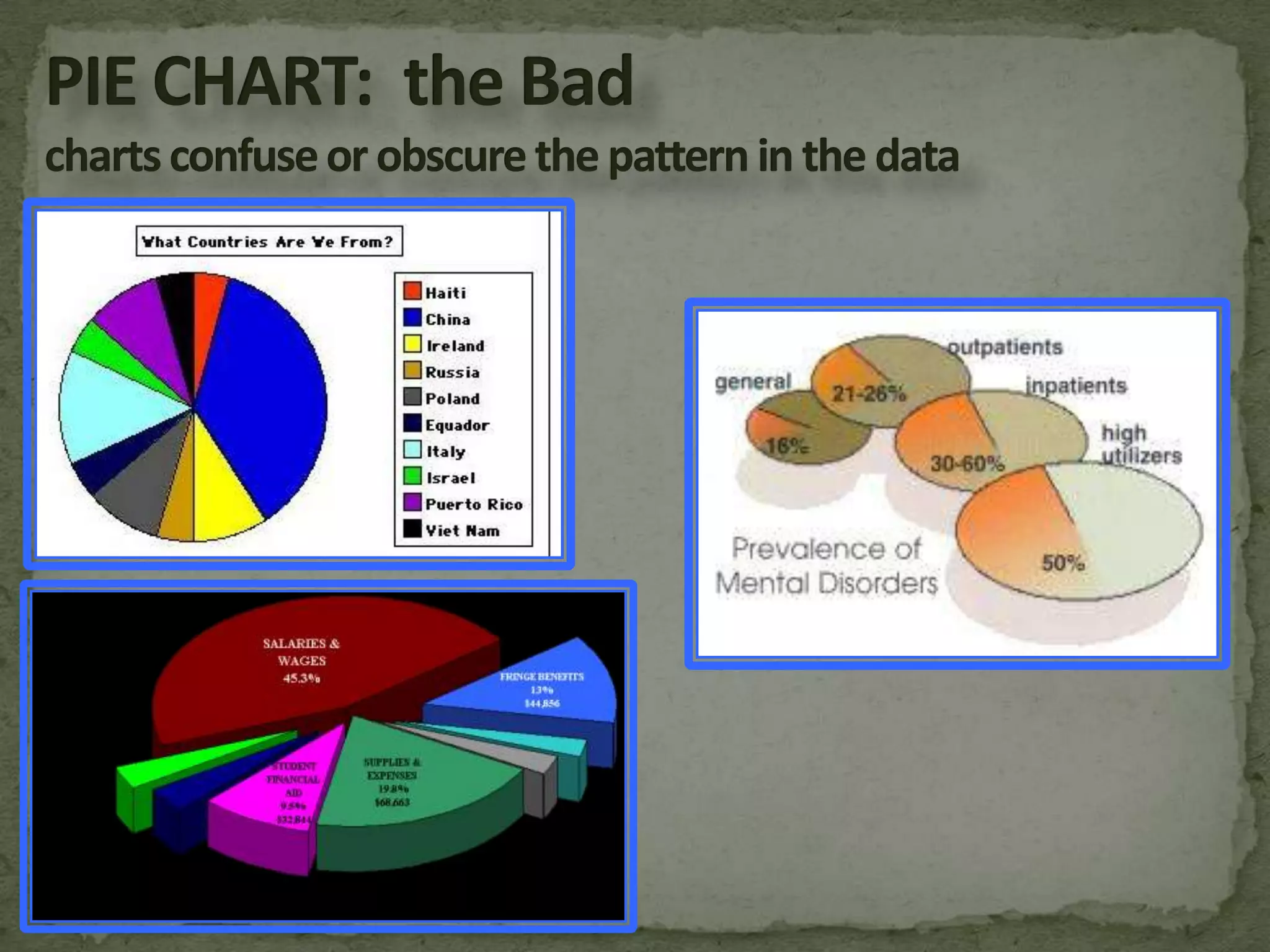 Area of bars combined is 100%Area of each bar is proportional to its percent of totalBars do not touchbecause categoriesare discrete.Many variations; this is the most simple.BAR CHART:  the Good