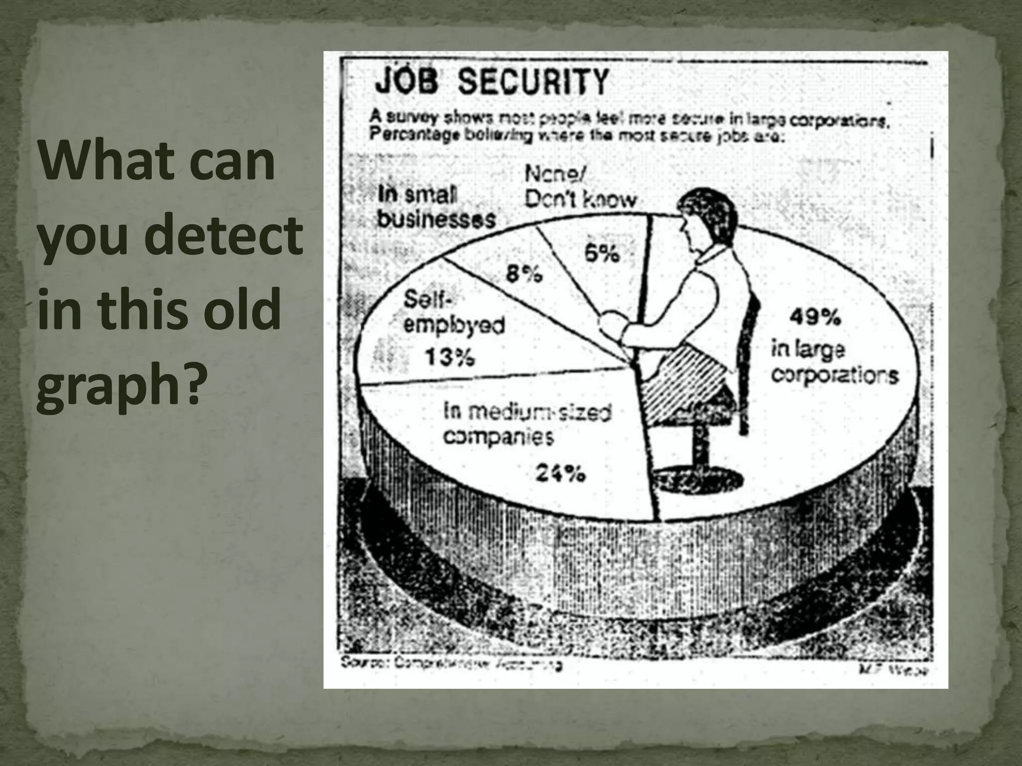 The Bad:design hides trends or data