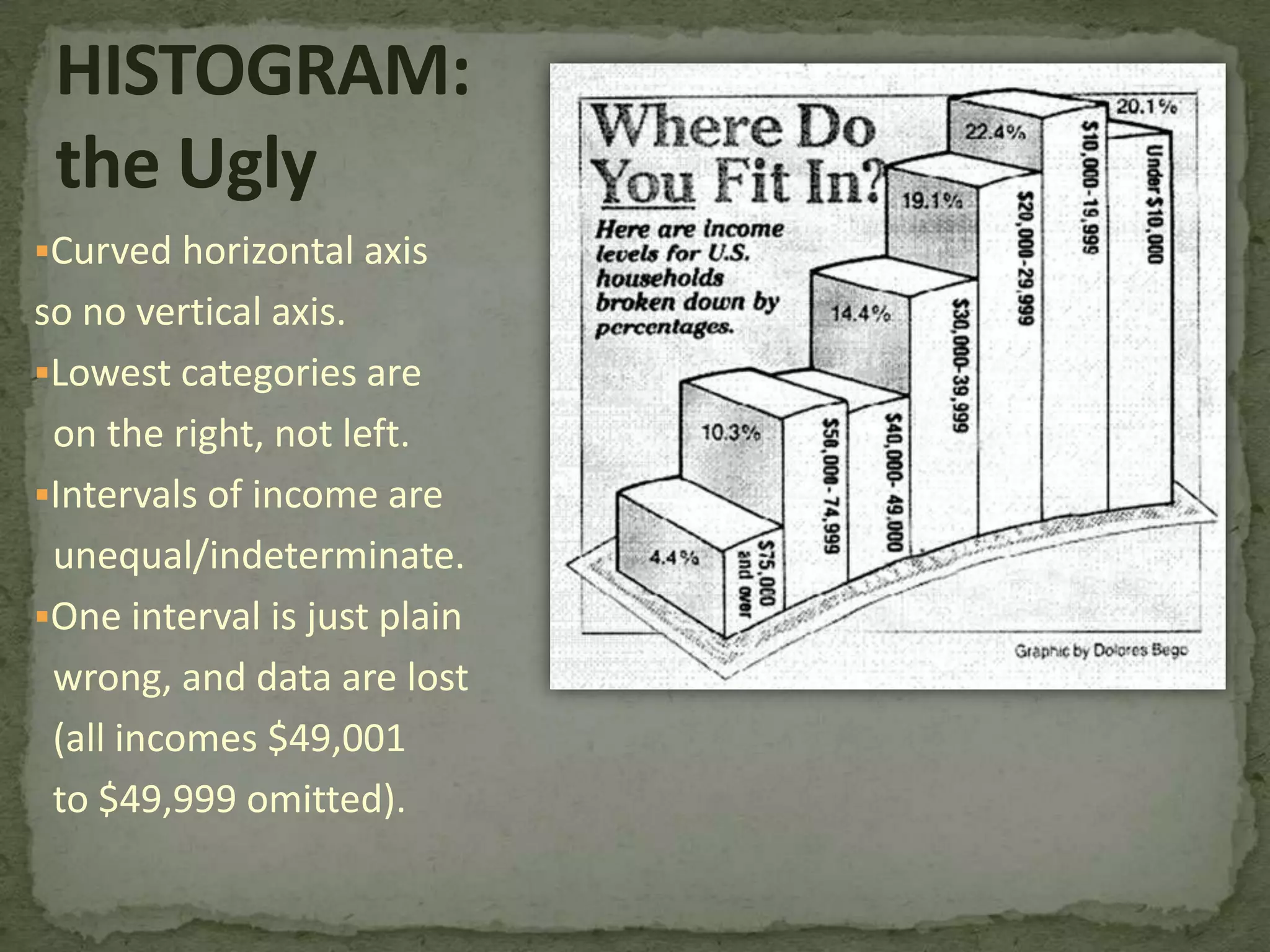 Practice:  How many problems can you see in this graph?