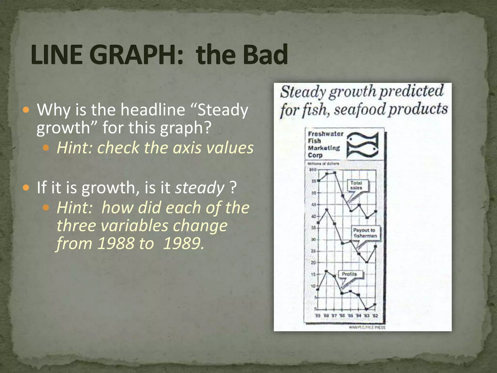 PIE CHART:  the Badcharts confuse or obscure the pattern in the data
