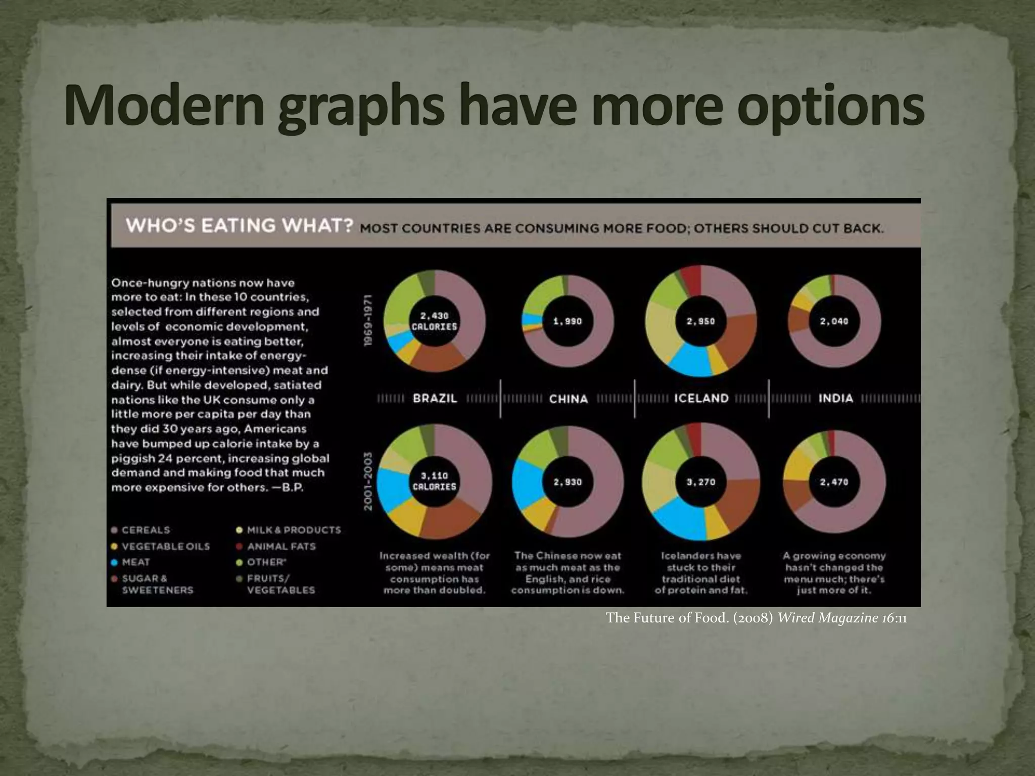 What can you detect in this old graph?