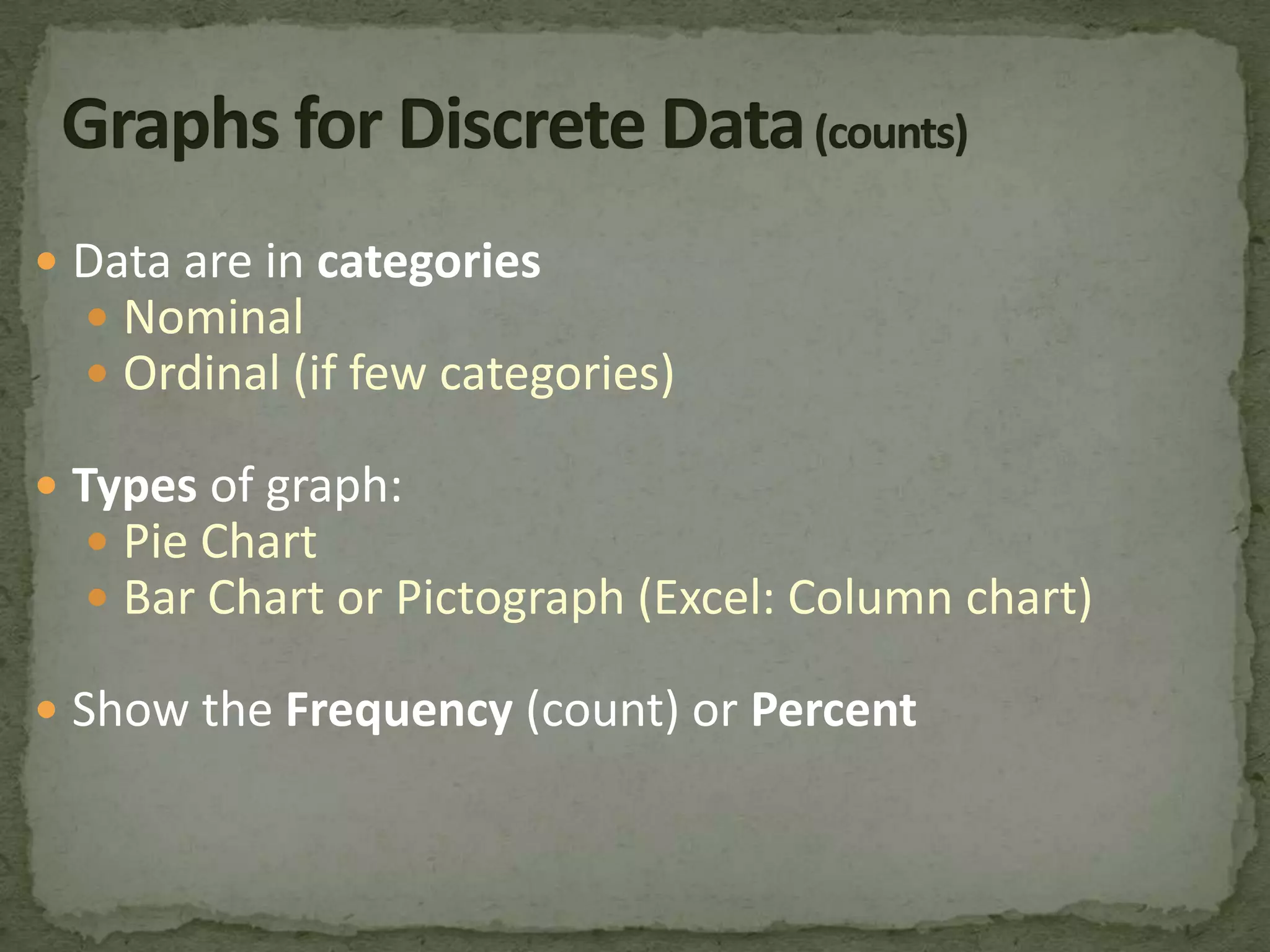 Category values labeled