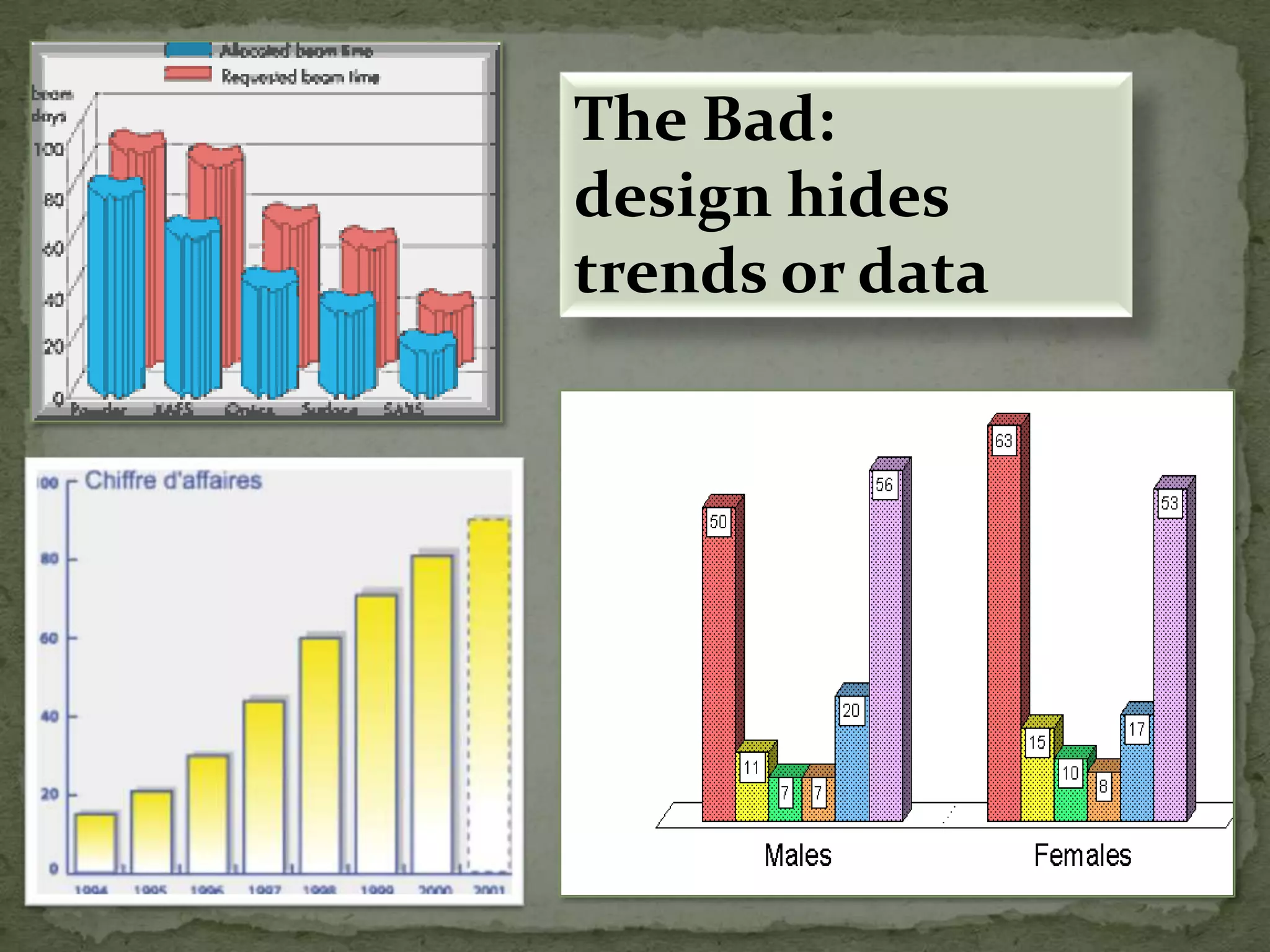 Data bars proportional to  number of cases in data