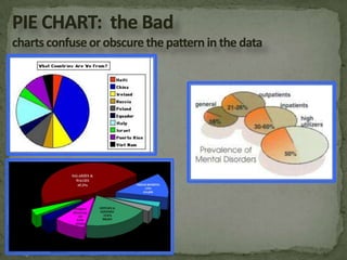 Area of bars combined is 100%Area of each bar is proportional to its percent of totalBars do not touchbecause categoriesare discrete.Many variations; this is the most simple.BAR CHART:  the Good