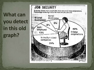 The Bad:design hides trends or data