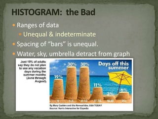 BAR CHART – problems to consider:area, color – & why is that jogger there?