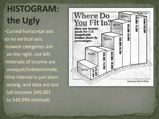 Practice:  How many problems can you see in this graph?