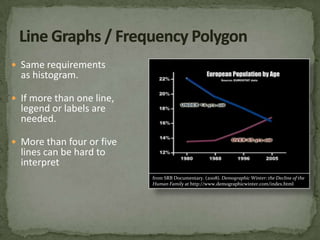 PIE CHART:  the AcceptableArea of pie = 100%Wedge is proportional to percentage of casesLabels show count or percent Ten slices is the maximum to remain clear  & readable.