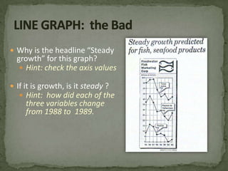 PIE CHART:  the Badcharts confuse or obscure the pattern in the data