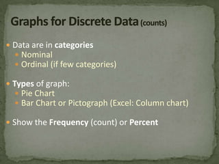 Category values labeled