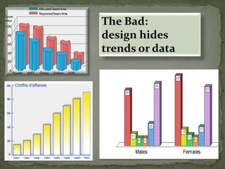 Data bars proportional to  number of cases in data