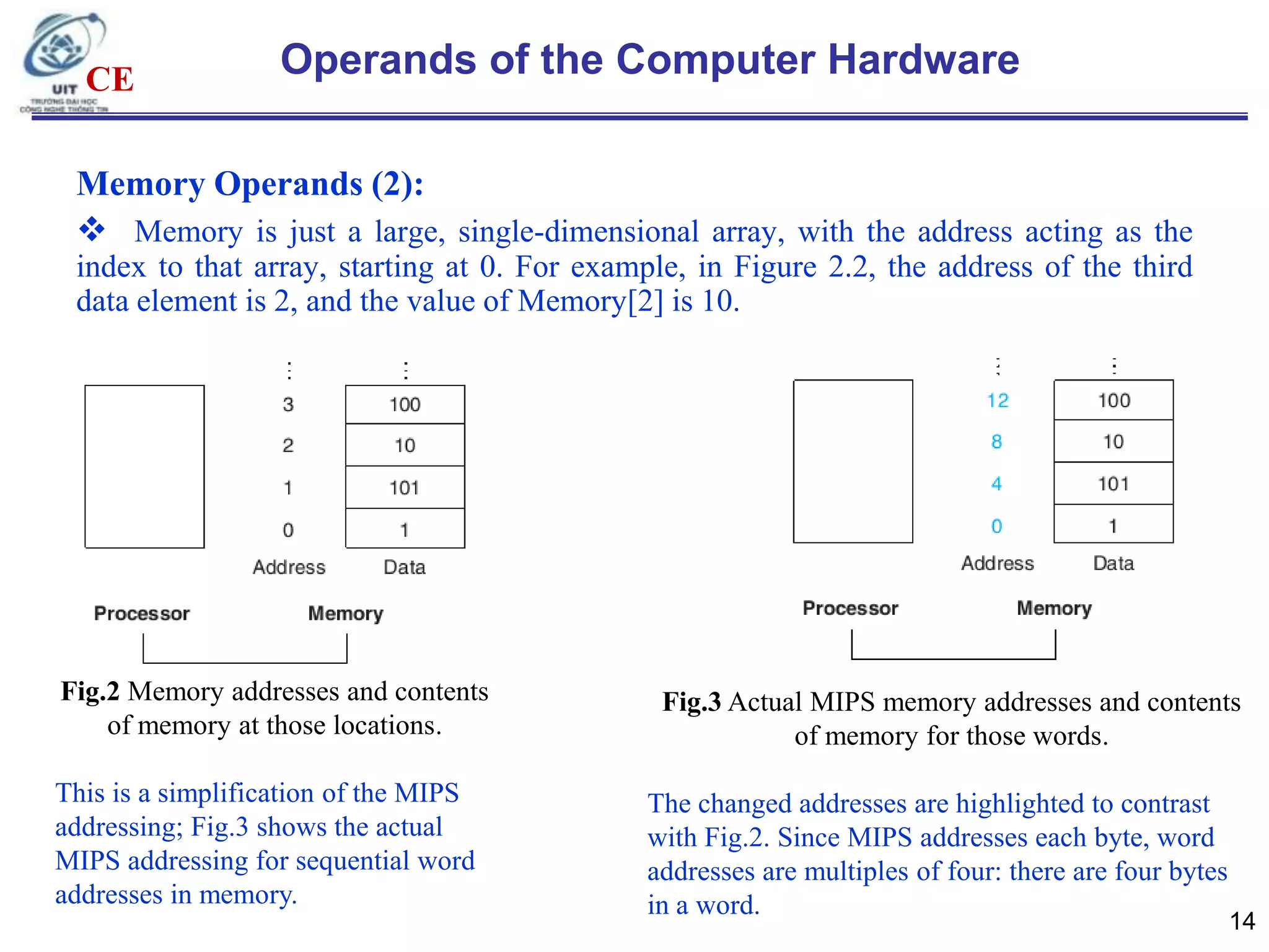 CE

Operands of the Computer Hardware

Memory Operands (2):
 Memory is just a large, single-dimensional array, with the address acting as the
index to that array, starting at 0. For example, in Figure 2.2, the address of the third
data element is 2, and the value of Memory[2] is 10.

Fig.2 Memory addresses and contents
of memory at those locations.
This is a simplification of the MIPS
addressing; Fig.3 shows the actual
MIPS addressing for sequential word
addresses in memory.

Fig.3 Actual MIPS memory addresses and contents
of memory for those words.
The changed addresses are highlighted to contrast
with Fig.2. Since MIPS addresses each byte, word
addresses are multiples of four: there are four bytes
in a word.

14

 