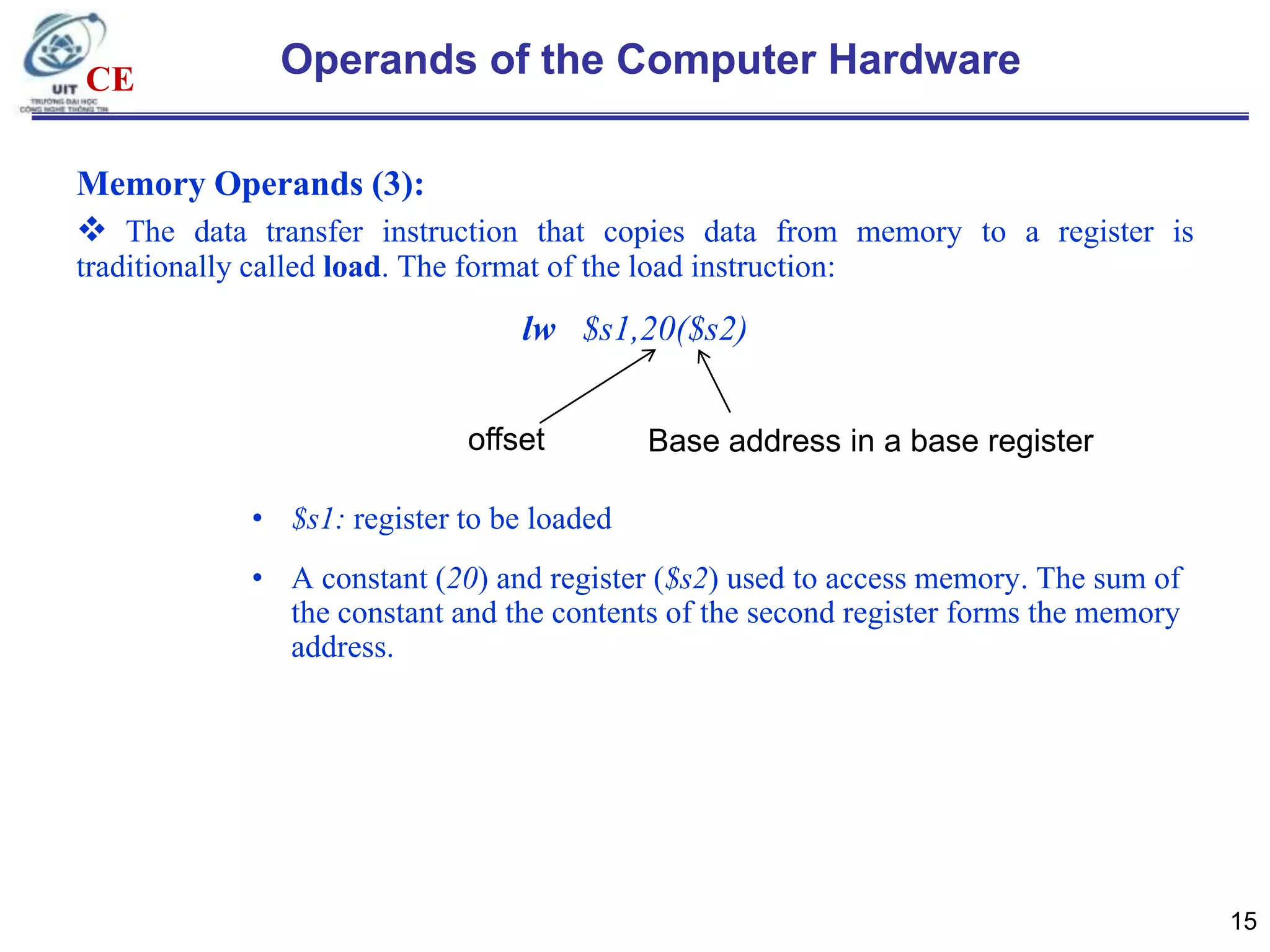 CE

Operands of the Computer Hardware

Memory Operands (3):
 The data transfer instruction that copies data from memory to a register is
traditionally called load. The format of the load instruction:

lw $s1,20($s2)
offset

Base address in a base register

• $s1: register to be loaded
• A constant (20) and register ($s2) used to access memory. The sum of
the constant and the contents of the second register forms the memory
address.

15

 