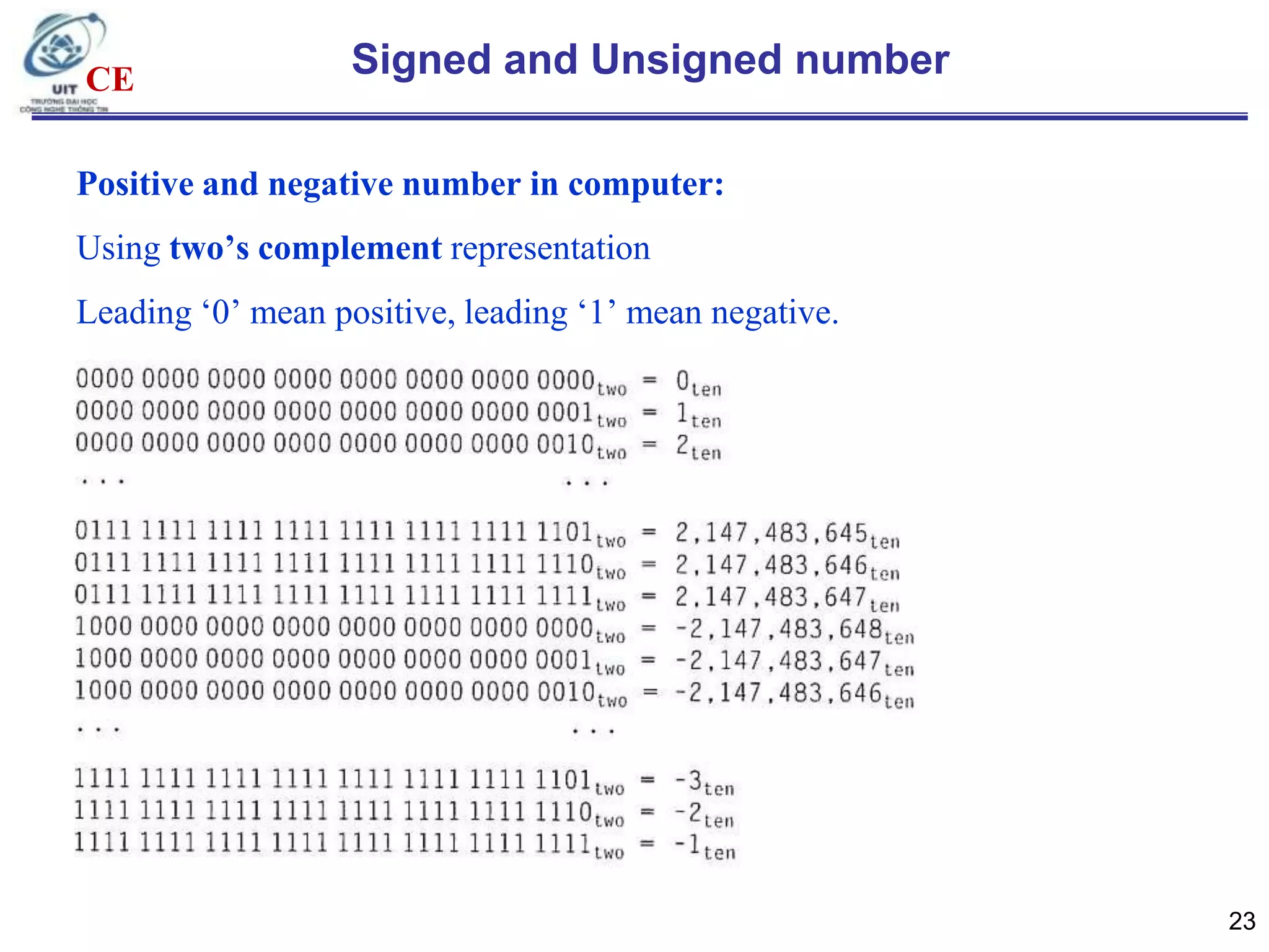 CE

Signed and Unsigned number

Positive and negative number in computer:
Using two’s complement representation
Leading „0‟ mean positive, leading „1‟ mean negative.

23

 
