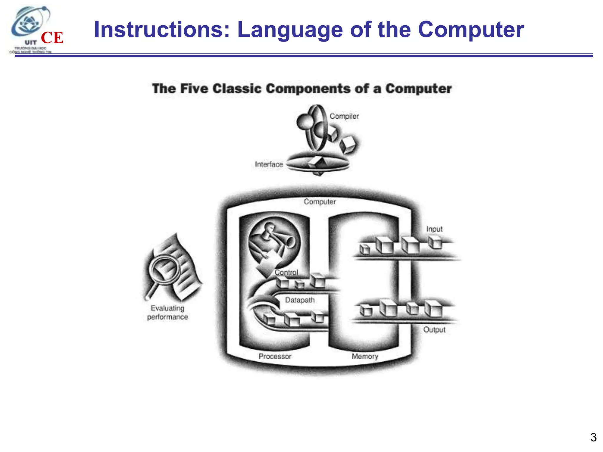 CE

Instructions: Language of the Computer

3

 