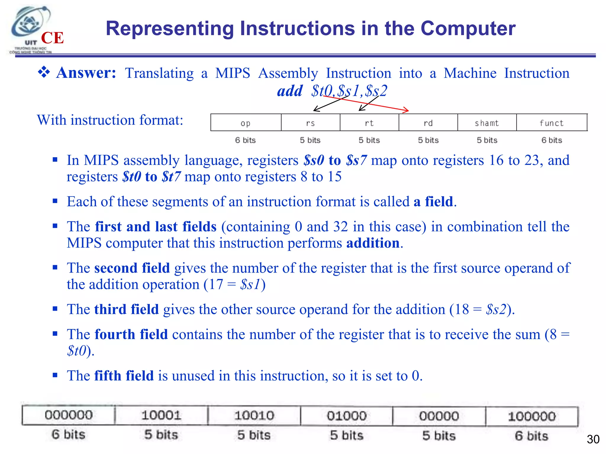 CE

Representing Instructions in the Computer

 Answer: Translating a MIPS Assembly Instruction into a Machine Instruction
add $t0,$s1,$s2
With instruction format:

 In MIPS assembly language, registers $s0 to $s7 map onto registers 16 to 23, and
registers $t0 to $t7 map onto registers 8 to 15
 Each of these segments of an instruction format is called a field.
 The first and last fields (containing 0 and 32 in this case) in combination tell the
MIPS computer that this instruction performs addition.
 The second field gives the number of the register that is the first source operand of
the addition operation (17 = $s1)
 The third field gives the other source operand for the addition (18 = $s2).
 The fourth field contains the number of the register that is to receive the sum (8 =
$t0).
 The fifth field is unused in this instruction, so it is set to 0.

30

 