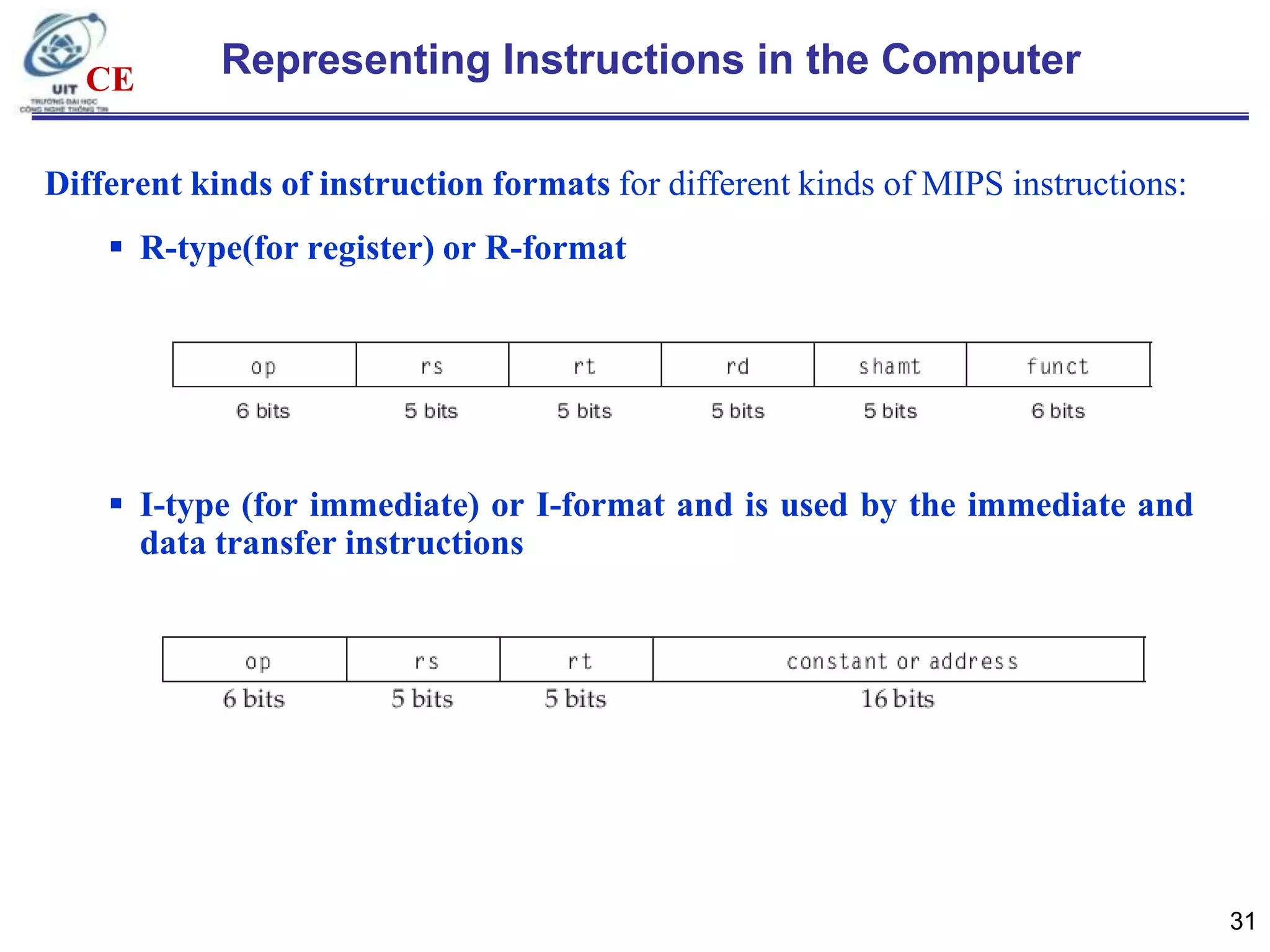 CE

Representing Instructions in the Computer

Different kinds of instruction formats for different kinds of MIPS instructions:
 R-type(for register) or R-format

 I-type (for immediate) or I-format and is used by the immediate and
data transfer instructions

31

 