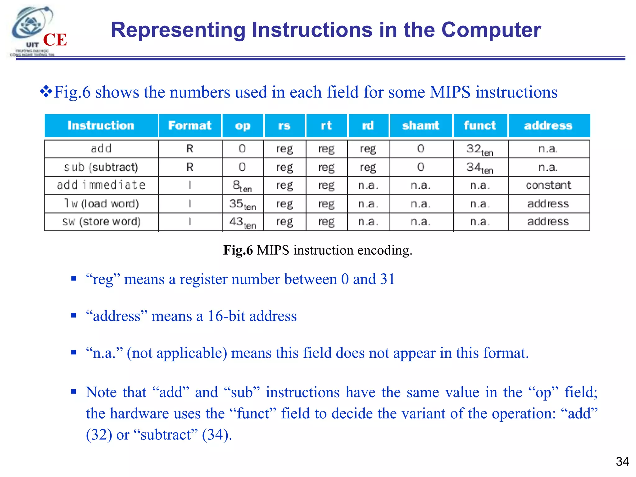 CE

Representing Instructions in the Computer

Fig.6 shows the numbers used in each field for some MIPS instructions

Fig.6 MIPS instruction encoding.

 “reg” means a register number between 0 and 31
 “address” means a 16-bit address
 “n.a.” (not applicable) means this field does not appear in this format.
 Note that “add” and “sub” instructions have the same value in the “op” field;
the hardware uses the “funct” field to decide the variant of the operation: “add”
(32) or “subtract” (34).
34

 