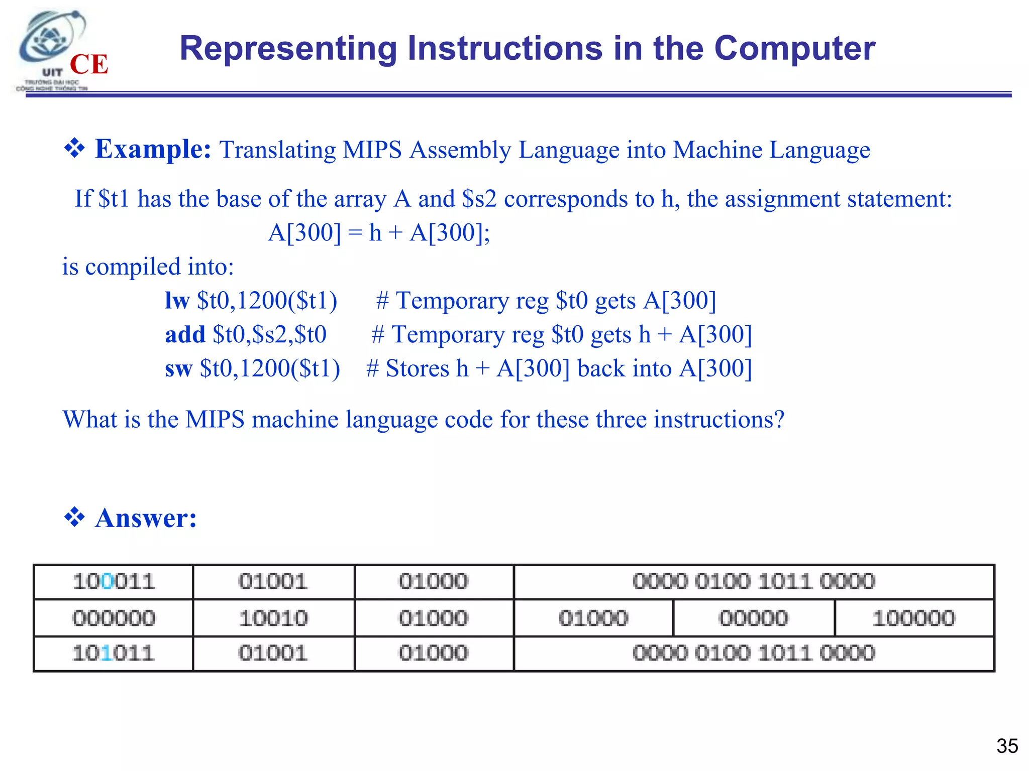 CE

Representing Instructions in the Computer

 Example: Translating MIPS Assembly Language into Machine Language
If $t1 has the base of the array A and $s2 corresponds to h, the assignment statement:
A[300] = h + A[300];
is compiled into:
lw $t0,1200($t1)
# Temporary reg $t0 gets A[300]
add $t0,$s2,$t0
# Temporary reg $t0 gets h + A[300]
sw $t0,1200($t1) # Stores h + A[300] back into A[300]
What is the MIPS machine language code for these three instructions?

 Answer:

35

 