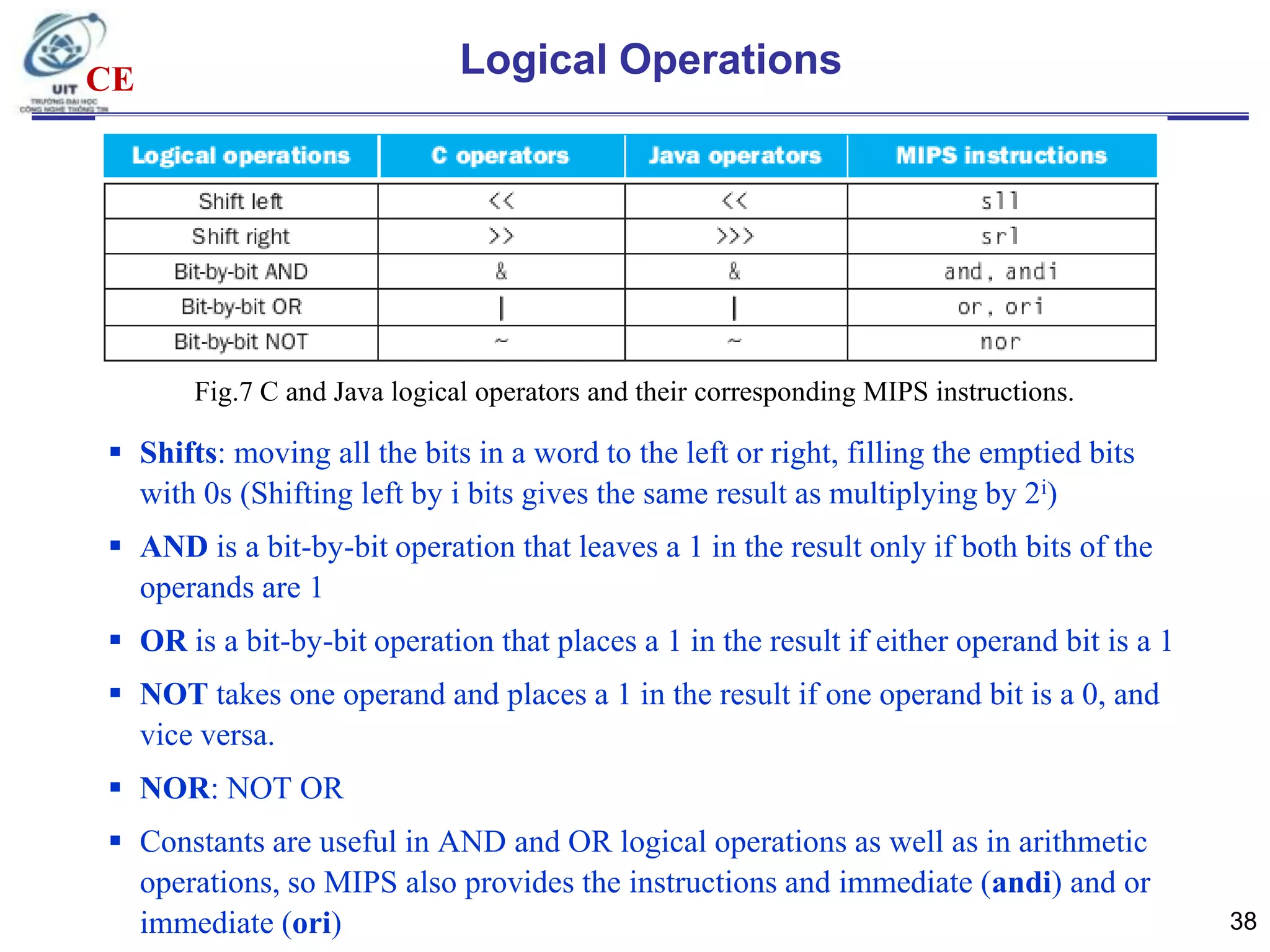 Logical Operations

CE

Fig.7 C and Java logical operators and their corresponding MIPS instructions.

 Shifts: moving all the bits in a word to the left or right, filling the emptied bits
with 0s (Shifting left by i bits gives the same result as multiplying by 2i)

 AND is a bit-by-bit operation that leaves a 1 in the result only if both bits of the
operands are 1
 OR is a bit-by-bit operation that places a 1 in the result if either operand bit is a 1
 NOT takes one operand and places a 1 in the result if one operand bit is a 0, and
vice versa.
 NOR: NOT OR
 Constants are useful in AND and OR logical operations as well as in arithmetic
operations, so MIPS also provides the instructions and immediate (andi) and or
immediate (ori)

38

 