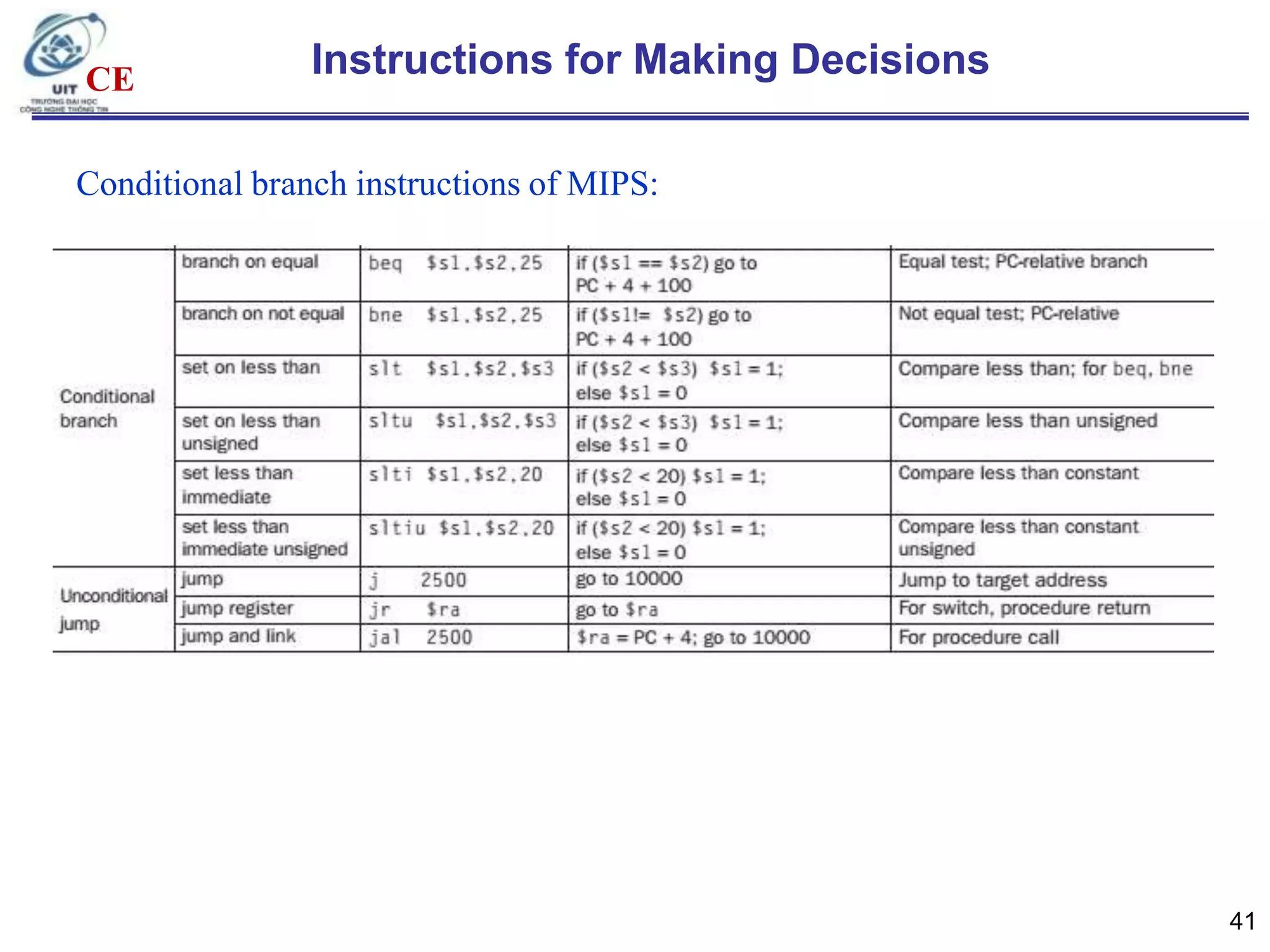 CE

Instructions for Making Decisions

Conditional branch instructions of MIPS:

41

 