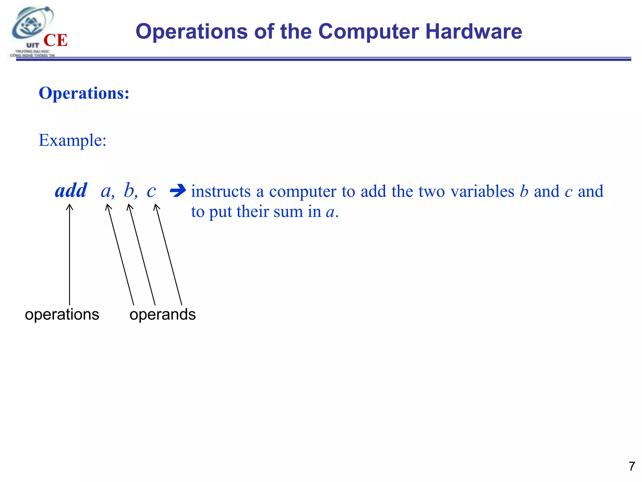 Operations of the Computer Hardware

CE
Operations:
Example:

add a, b, c  instructs a computer to add the two variables b and c and
to put their sum in a.

operations

operands

7

 