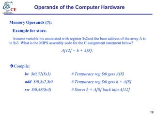 Memory Operand Chapter 02 instructions language of the computer | PPTX