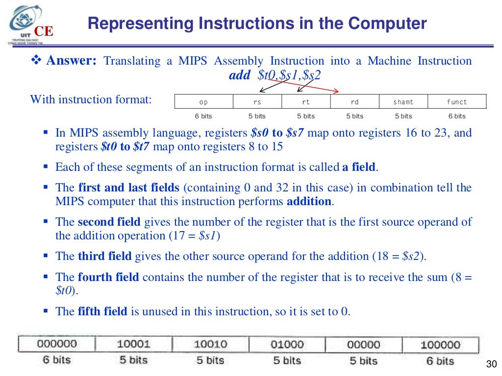 Chapter 02 instructions language of the computer