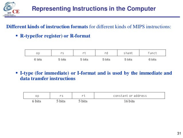 chapter 02 instructions language of the computer r format mips