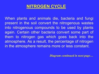 When plants and animals die, bacteria and fungi
present in the soil convert the nitrogenous wastes
into nitrogenous compounds to be used by plants
again. Certain other bacteria convert some part of
them to nitrogen gas which goes back into the
atmosphere. As a result, the percentage of nitrogen
in the atmosphere remains more or less constant.
Diagram continued in next page…
NITROGEN CYCLE
 