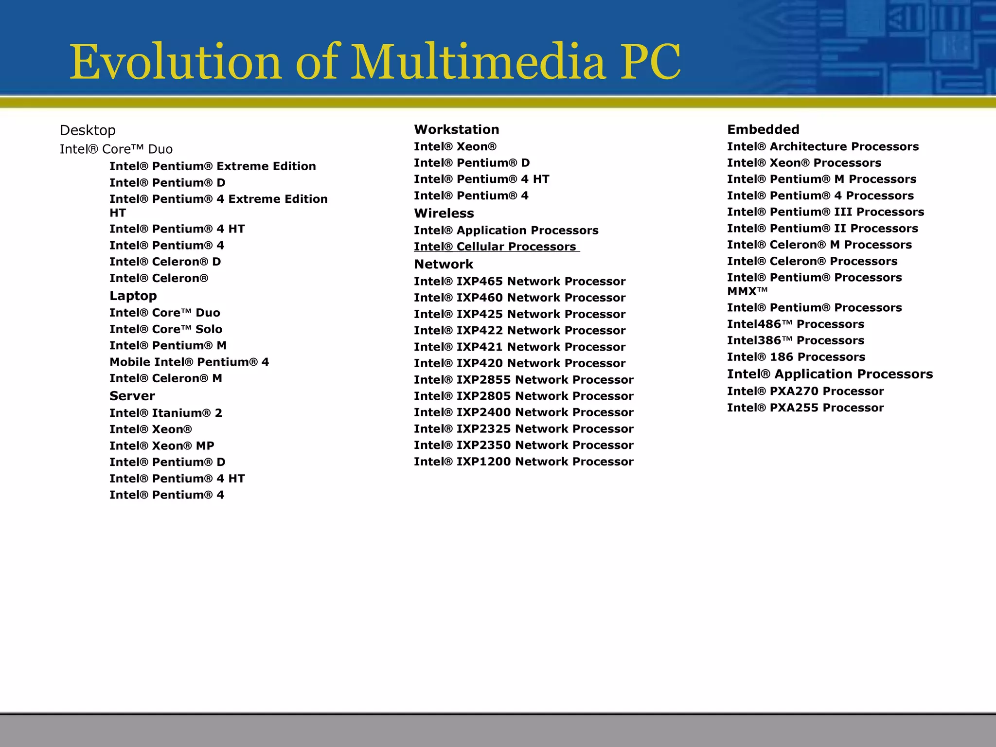 Evolution of Multimedia PC
Desktop
Intel® Core™ Duo
Intel® Pentium® Extreme Edition
Intel® Pentium® D
Intel® Pentium® 4 Extreme Edition
HT
Intel® Pentium® 4 HT
Intel® Pentium® 4
Intel® Celeron® D
Intel® Celeron®
Laptop
Intel® Core™ Duo
Intel® Core™ Solo
Intel® Pentium® M
Mobile Intel® Pentium® 4
Intel® Celeron® M
Server
Intel® Itanium® 2
Intel® Xeon®
Intel® Xeon® MP
Intel® Pentium® D
Intel® Pentium® 4 HT
Intel® Pentium® 4
Workstation
Intel® Xeon®
Intel® Pentium® D
Intel® Pentium® 4 HT
Intel® Pentium® 4
Wireless
Intel® Application Processors
Intel® Cellular Processors
Network
Intel® IXP465 Network Processor
Intel® IXP460 Network Processor
Intel® IXP425 Network Processor
Intel® IXP422 Network Processor
Intel® IXP421 Network Processor
Intel® IXP420 Network Processor
Intel® IXP2855 Network Processor
Intel® IXP2805 Network Processor
Intel® IXP2400 Network Processor
Intel® IXP2325 Network Processor
Intel® IXP2350 Network Processor
Intel® IXP1200 Network Processor
Embedded
Intel® Architecture Processors 
Intel® Xeon® Processors
Intel® Pentium® M Processors
Intel® Pentium® 4 Processors
Intel® Pentium® III Processors
Intel® Pentium® II Processors
Intel® Celeron® M Processors
Intel® Celeron® Processors
Intel® Pentium® Processors
MMX™
Intel® Pentium® Processors
Intel486™ Processors
Intel386™ Processors
Intel® 186 Processors
Intel® Application Processors
Intel® PXA270 Processor
Intel® PXA255 Processor
 