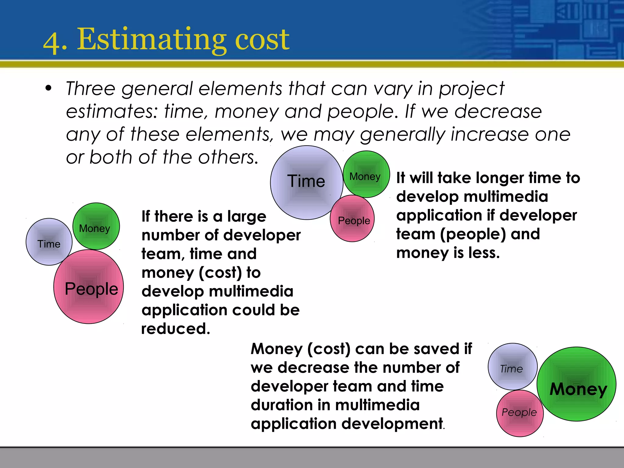 4. Estimating cost
• Three general elements that can vary in project
estimates: time, money and people. If we decrease
any of these elements, we may generally increase one
or both of the others.
People
Time Money It will take longer time to
develop multimedia
application if developer
team (people) and
money is less.
People
Time
Money
If there is a large
number of developer
team, time and
money (cost) to
develop multimedia
application could be
reduced.
Time
Money
People
Money (cost) can be saved if
we decrease the number of
developer team and time
duration in multimedia
application development.
 
