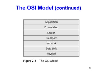 The OSI Model  (continued) 
