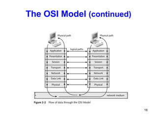 The OSI Model  (continued) 