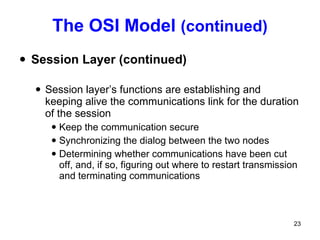 The OSI Model  (continued) Session Layer (continued) Session layer’s functions are establishing and keeping alive the communications link for the duration of the session Keep the communication secure Synchronizing the dialog between the two nodes Determining whether communications have been cut off, and, if so, figuring out where to restart transmission and terminating communications 