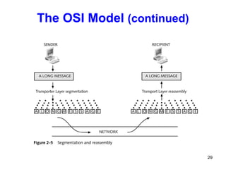 The OSI Model  (continued) 