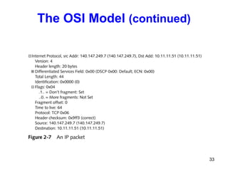 The OSI Model  (continued) 