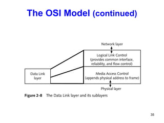 The OSI Model  (continued) 
