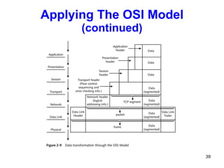 Applying The OSI Model  (continued) 