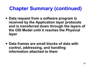 Chapter Summary (continued) Data request from a software program is received by the Application layer protocols and is transferred down through the layers of the OSI Model until it reaches the Physical layer Data frames are small blocks of data with control, addressing, and handling information attached to them 