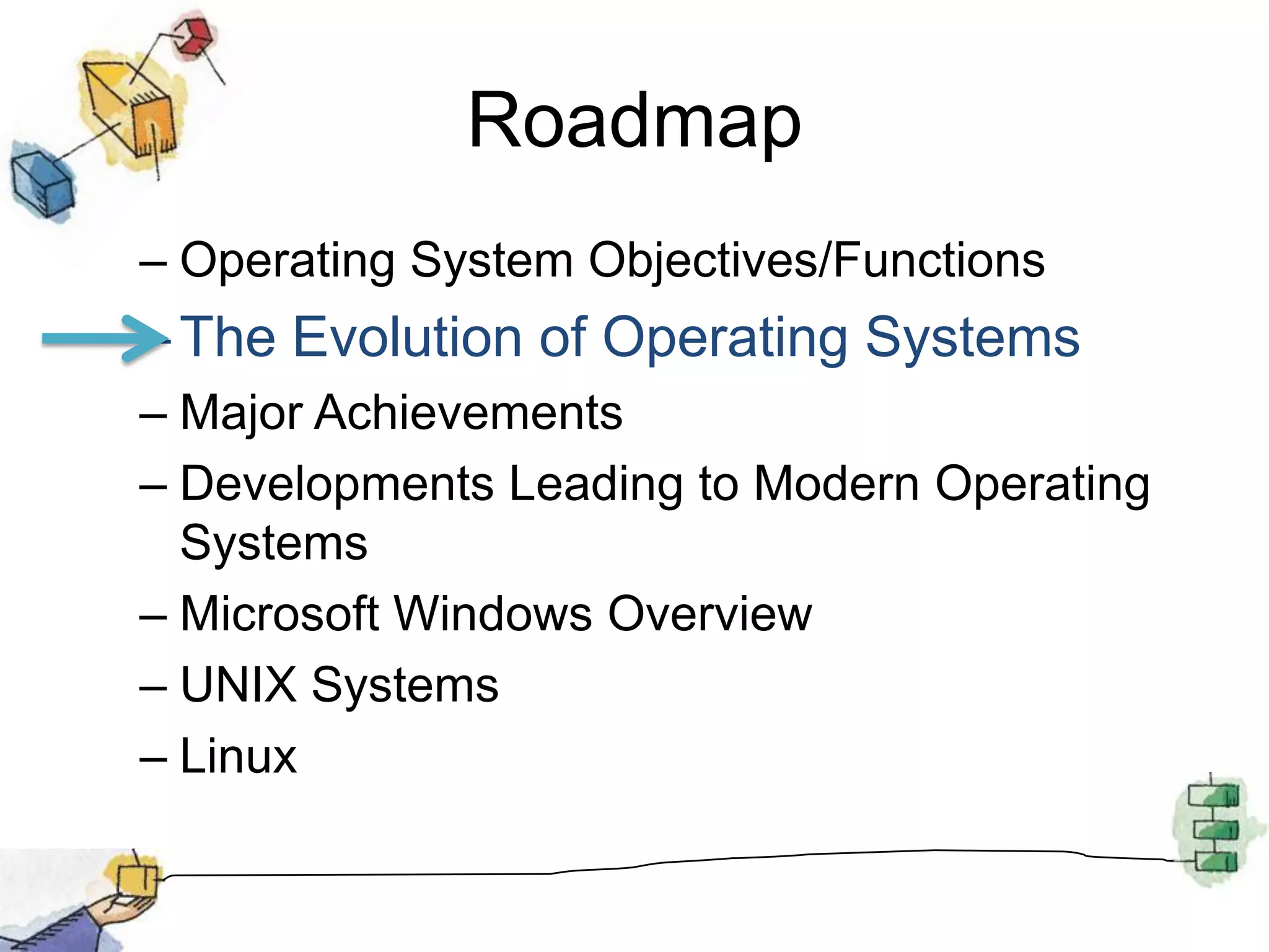 RoadmapOperating System Objectives/FunctionsThe Evolution of Operating SystemsMajor AchievementsDevelopments Leading to Modern Operating SystemsMicrosoft Windows OverviewUNIX SystemsLinux