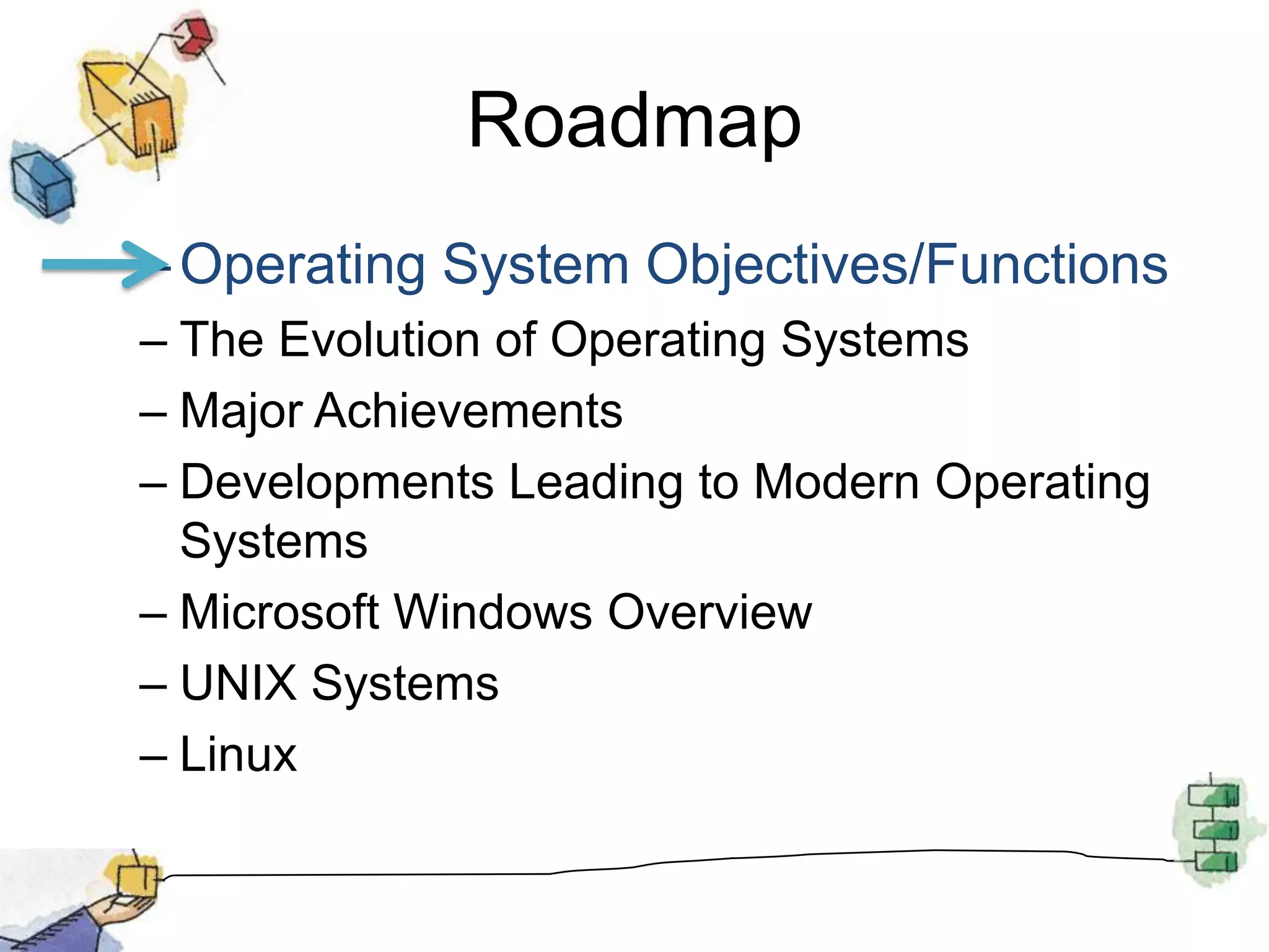 RoadmapOperating System Objectives/FunctionsThe Evolution of Operating SystemsMajor AchievementsDevelopments Leading to Modern Operating SystemsMicrosoft Windows OverviewUNIX SystemsLinux